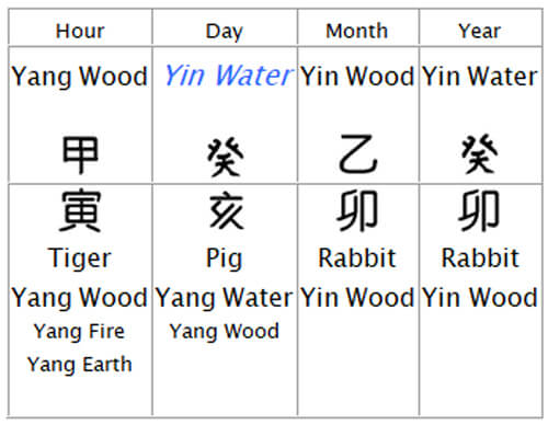 The Wood Rabbit Month